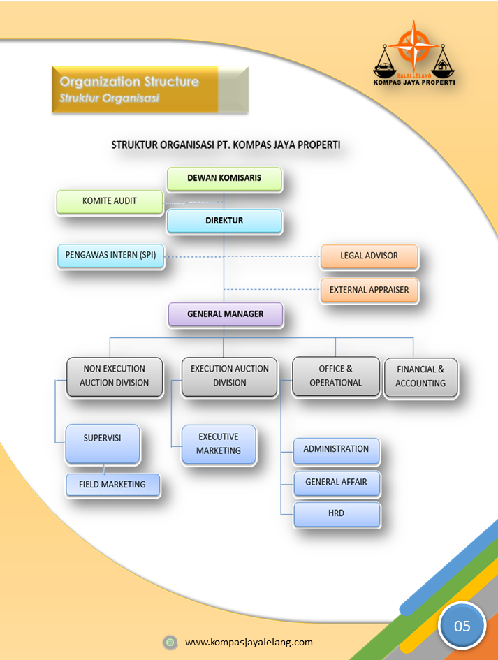 COMPANY PROFILE – Kompas Jaya Properti